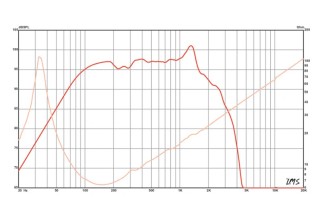 Eminence OMEGA PRO-15A Woofer 15" 8 Ohm - Terminali Push Button