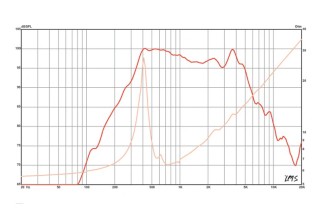Eminence ALPHA-6CBMRA