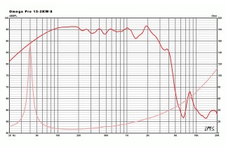 Eminence OMEGA PRO 15-2KW-8 Subwoofer 15" 8 Ohm