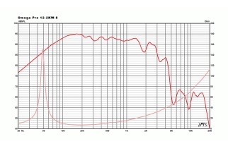 Emienence OMEGA PRO 12-2KW-8 Subwoofer 12" 8 Ohm
