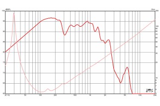 Eminence NSW6021-6 Subwoofer  21" 6 Ohm