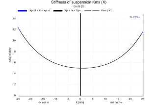 Eminence NSW6021-6 Subwoofer  21" 6 Ohm
