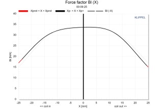 Eminence NSW6021-6 Subwoofer  21" 6 Ohm