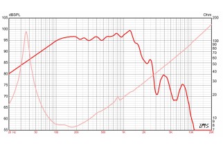 Eminence NSW4018-8 Subwoofer 18" 8 Ohm