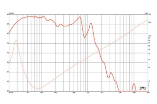 Eminence LAB 15 Subwoofer 15" 6 Ohm