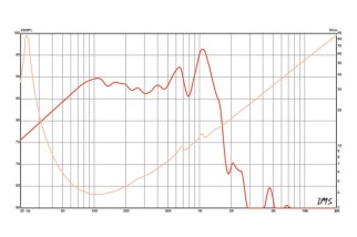 Eminence LAB 12C Subwoofer 12" 4 Ohm
