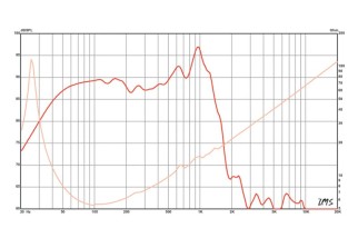 Eminence LAB 12C Subwoofer 12" 6 Ohm