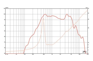 Eminence LA6-CBMR Midrange 6" 8 Ohm