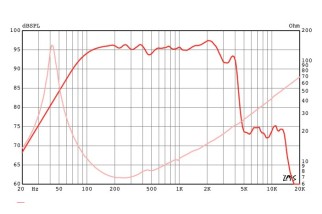 Eminence KL3012CX-8 Coaxial 12" 8 Ohm