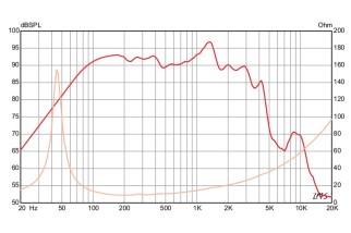 Eminence KL3010LF-8 Woofer 10" 8 Ohm