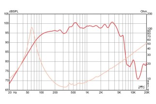 Eminence KL3010HO-8 Woofer 10" 8 Ohm