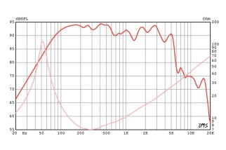 Eminence KL3010CX-8 Coaxial 10" 8 Ohm