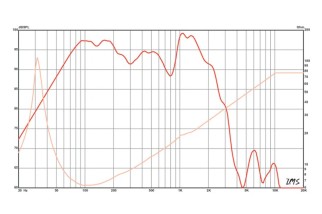 Eminence KILOMAX PRO-18A Subwoofer 18" 8 Ohm