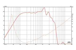 Eminence KAPPALITE3015LF Woofer 15" 8 Ohm