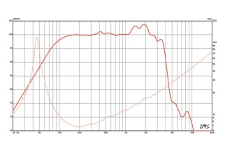 Eminence KAPPALITE3015 Woofer 15" 8 Ohm