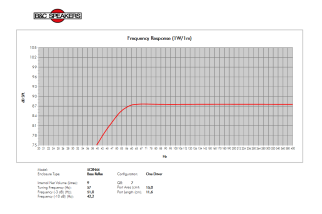B&C 5CXN44 Coaxial 5" 8/16 Ohm - Terminali Faston