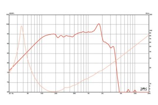 Eminence KAPPALITE3012LF Woofer 12" 8 Ohm