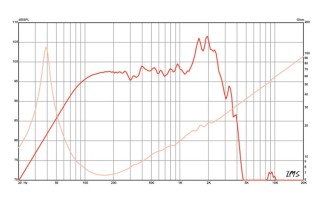 Eminence KAPPA-15LFA Woofer 15" 8 Ohm