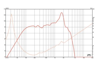 Eminence KAPPA-15C Woofer 15" 4 Ohm