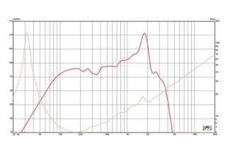 Eminence KAPPA-15A Woofer 15" 8 Ohm