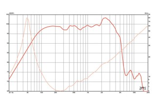 Eminence KAPPA-12A Woofer 12" 8 Ohm