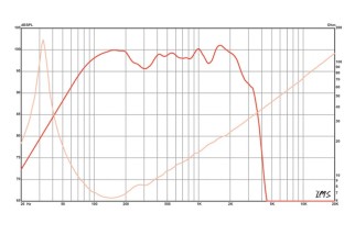 Eminence KAPPA PRO-18LF-8 Subwoofer 18" 8 Ohm