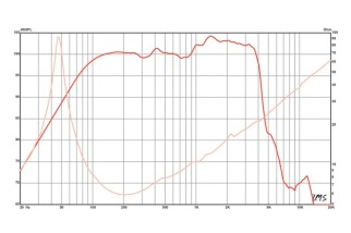 Eminence Kappa Pro-15A Woofer 15" 8 Ohm