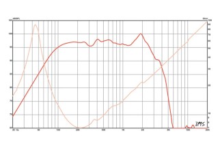 Eminence Kappa Pro-12A Woofer 12" 8 Ohm