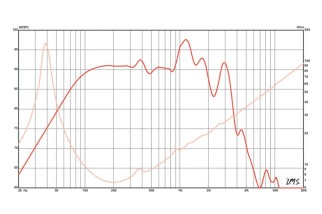 Eminence Kappa Pro-10LF Woofer 10" 8 Ohm