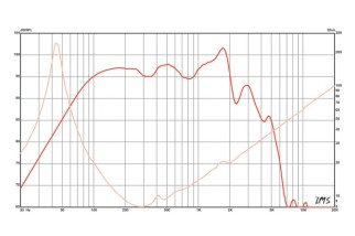 Eminence Kappa Pro-10A Woofer 10" 8 Ohm