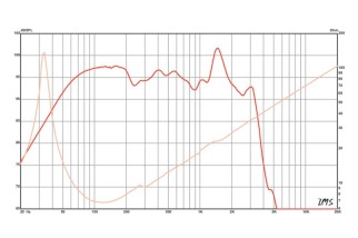 Eminence IMPERO-18A Subwoofer 18" 8 Ohm