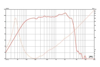 Eminence DELTALITE II 2515 Woofer 15" 8 Ohm