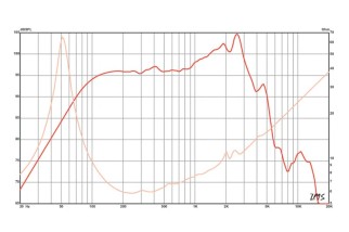 Eminence DELTALITE II 2510 Woofer 15" 8 Ohm - Terminali Push Button