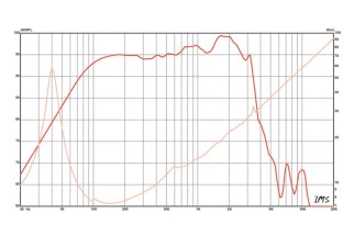 Eminence DELTA-15LFA Woofer 15" 8 Ohm - Terminali Faston