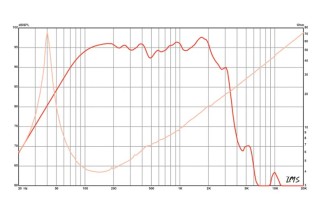 Eminence DELTA-15LF-4 Woofer 15" 4 Ohm - Terminali Faston