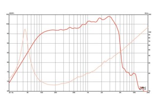 Eminence DELTA-15B Midbass 15" 16 Ohm - Terminali Faston