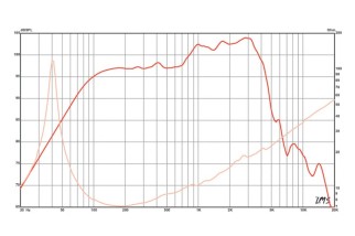 Eminence DELTA-15A Midbass 15" 8 Ohm - Terminali Faston