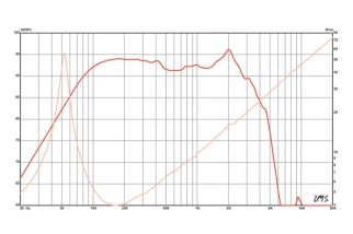 Eminence DELTA-12LFC Midbass 12" 4 Ohm - Terminali Faston
