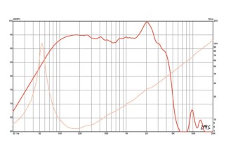 Eminence DELTA-12LFA Midbass 12" 8 Ohm - Terminali Faston