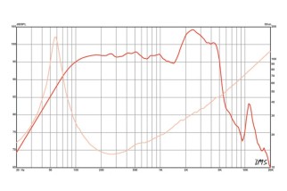 Eminence DELTA-12B Midbass 12" 16 Ohm - Terminali Faston