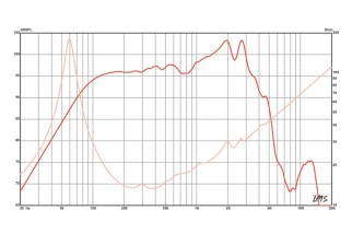 Eminence DELTA-10A Midbass 10" 16 Ohm - Terminali Faston
