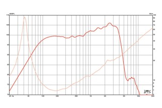 Eminence DELTA PRO-15A