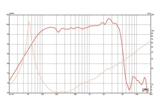 Eminence DELTA PRO-12A