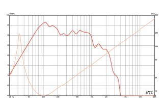 Eminence DEFINIMAX 4018LF