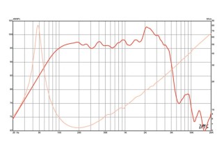 Eminence BETA-12CX