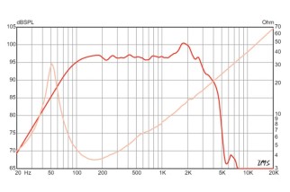 Eminence LEGEND CA154 Bass Speaker 15" 4 Ohm