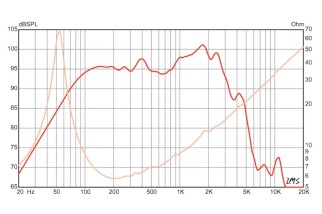 Eminence LEGEND CA10-8 Bass Speaker 10" 8 Ohm