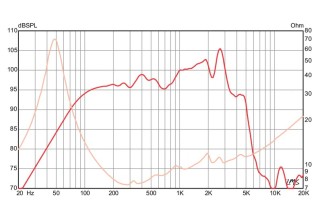 Eminence LEGEND CA1059 Bass Speaker 10" 8 Ohm