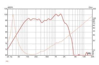 Eminence LEGEND BP1525 Bass Speaker 15" 8 Ohm