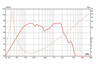 Eminence LEGEND BP102-4 Bass Speaker 10" 4 Ohm